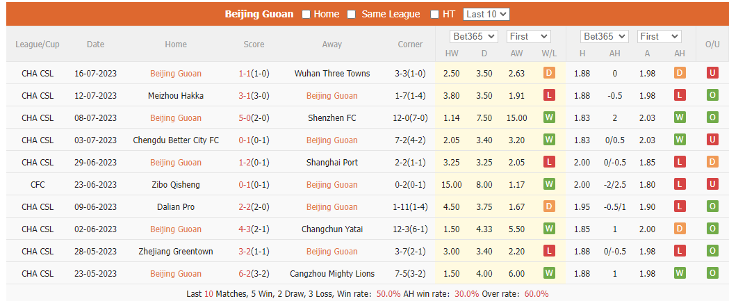 Nhận định, soi kèo Beijing Guoan vs Qingdao Hainiu, 18h35 ngày 22/7 - Ảnh 1
