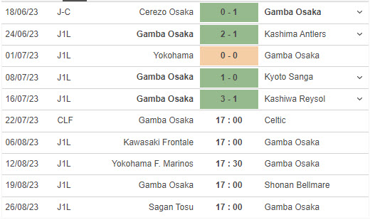 Nhận định, soi kèo Gamba Osaka vs Celtic, 17h ngày 22/7 - Ảnh 1