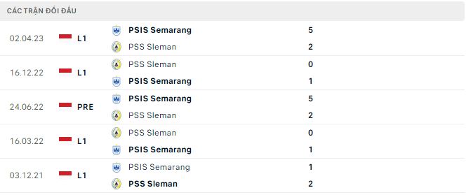 Nhận định, soi kèo PSS Sleman vs PSIS Semarang, 15h ngày 21/7 - Ảnh 2