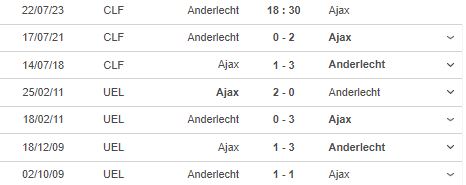 Nhận định, soi kèo Anderlecht vs Ajax, 18h30 ngày 22/7 - Ảnh 2