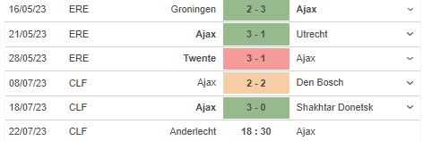 Nhận định, soi kèo Anderlecht vs Ajax, 18h30 ngày 22/7 - Ảnh 3