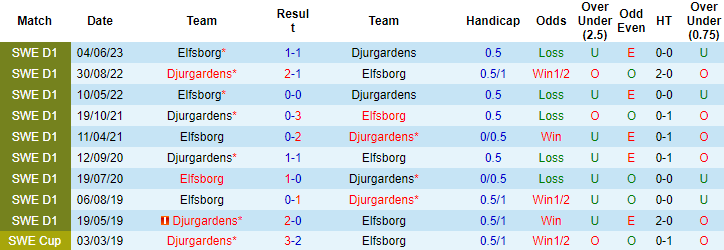 Nhận định, soi kèo Djurgardens vs Elfsborg, 20h ngày 22/7 - Ảnh 3
