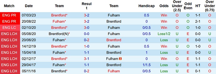 Nhận định, soi kèo Fulham vs Brentford, 3h00 ngày 24/7 - Ảnh 3