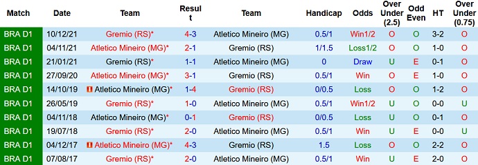 Nhận định, soi kèo Gremio vs Atletico Mineiro, 7h00 ngày 23/7 - Ảnh 3