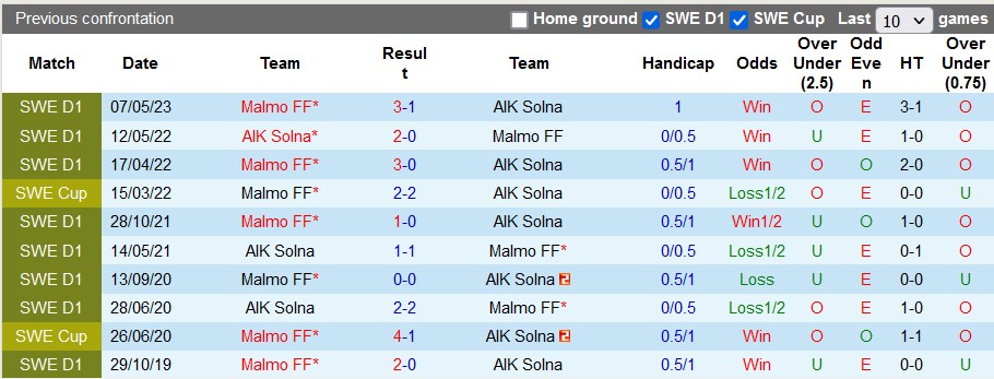 Nhận định, soi kèo AIK Solna vs Malmo, 20h ngày 23/7 - Ảnh 3