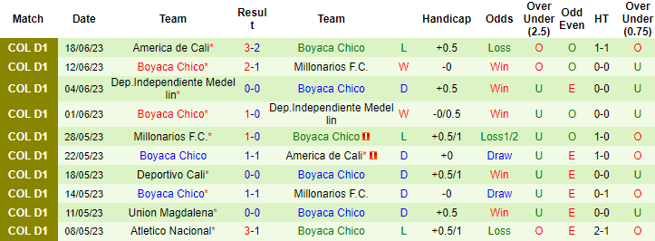 Nhận định Jaguares Cordoba vs Boyaca Chico, 7h ngày 25/7 - Ảnh 2