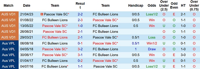 Nhận định, soi kèo Bulleen Lions vs Pascoe Vale, 17h15 ngày 24/7 - Ảnh 3