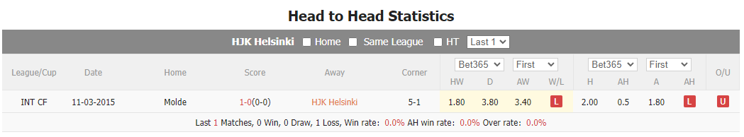 Nhận định, soi kèo HJK Helsinki vs Molde, 23h ngày 25/7 - Ảnh 3