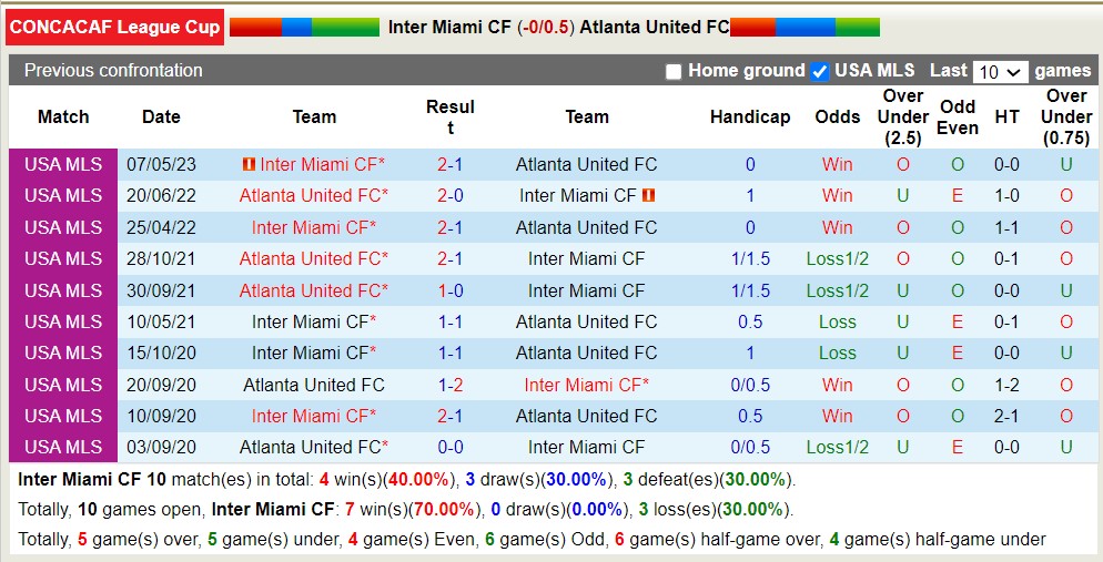 Nhận định, soi kèo Inter Miami vs Atlanta, 6h30 ngày 26/7 - Ảnh 3