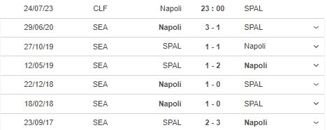 Nhận định, soi kèo Napoli vs SPAL, 23h00 ngày 24/7 - Ảnh 2