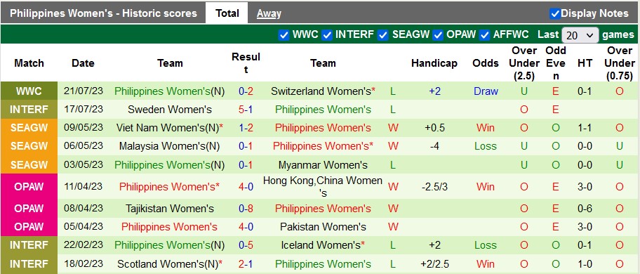 Nhận định, soi kèo nữ New Zealand vs nữ Philippines, 12h30 ngày 25/7 - Ảnh 2