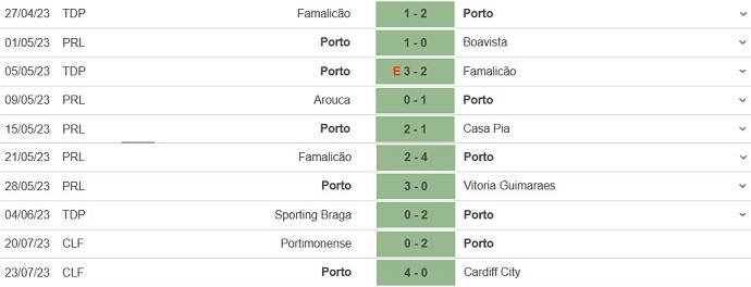 Nhận định, soi kèo Porto vs Wolves, 1h00 ngày 26/7 - Ảnh 1