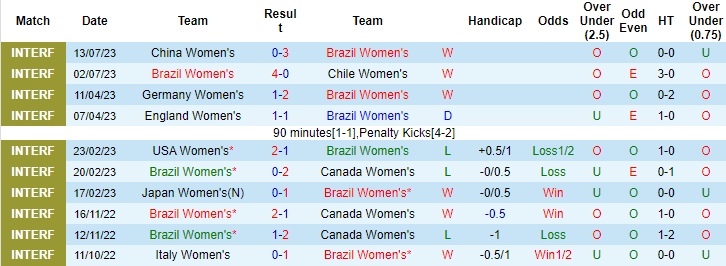 Thành tích, lịch sử đối đầu nữ Brazil vs nữ Panama, 18h ngày 24/7 - Ảnh 2