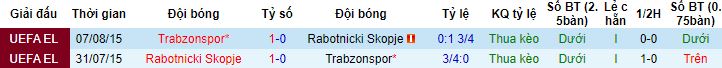 Nhận định, soi kèo Rabotnicki vs Trabzonspor, 21h30 ngày 25/7 - Ảnh 2
