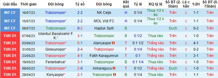 Nhận định, soi kèo Rabotnicki vs Trabzonspor, 21h30 ngày 25/7 - Ảnh 3