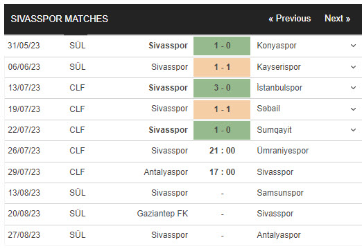 Nhận định, soi kèo Sivasspor vs Umraniyespor, 21h ngày 26/7 - Ảnh 1