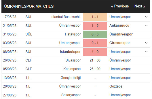 Nhận định, soi kèo Sivasspor vs Umraniyespor, 21h ngày 26/7 - Ảnh 2