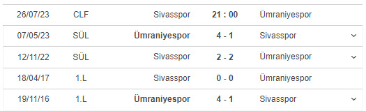 Nhận định, soi kèo Sivasspor vs Umraniyespor, 21h ngày 26/7 - Ảnh 3