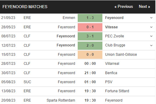 Nhận định, soi kèo Feyenoord vs Villarreal, 0h ngày 28/7 - Ảnh 1