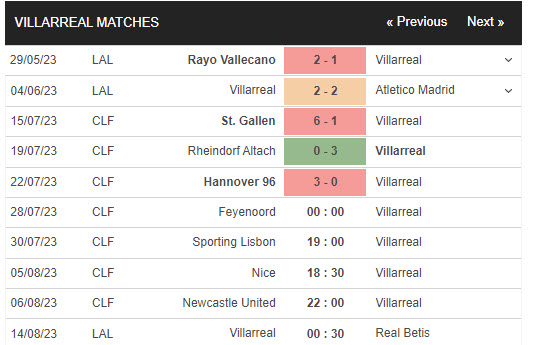 Nhận định, soi kèo Feyenoord vs Villarreal, 0h ngày 28/7 - Ảnh 2
