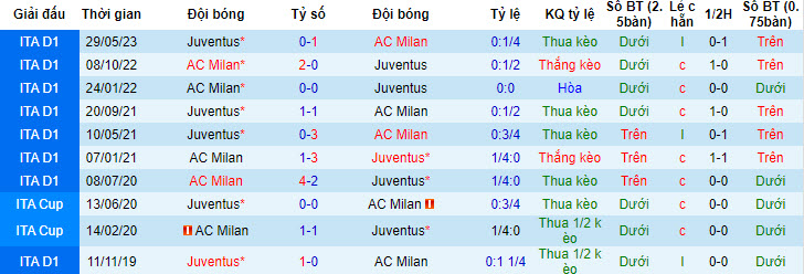 Nhận định, soi kèo Juventus vs AC Milan, 9h30 ngày 28/7 - Ảnh 3