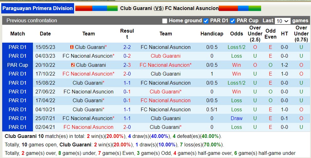 Nhận định, soi kèo Guarani vs Nacional Asuncion, 6h30 ngày 29/7 - Ảnh 3
