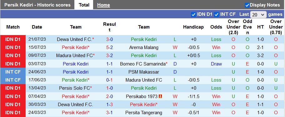 Nhận định, soi kèo Persik vs Persib Bandung, 19h ngày 28/7 - Ảnh 1