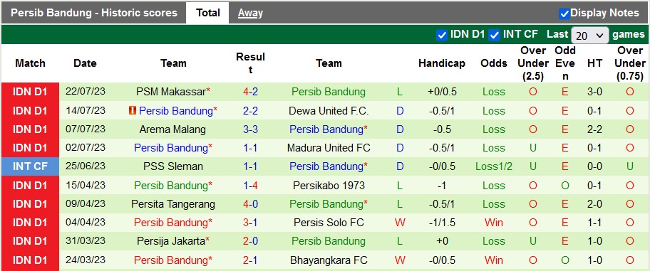 Nhận định, soi kèo Persik vs Persib Bandung, 19h ngày 28/7 - Ảnh 2