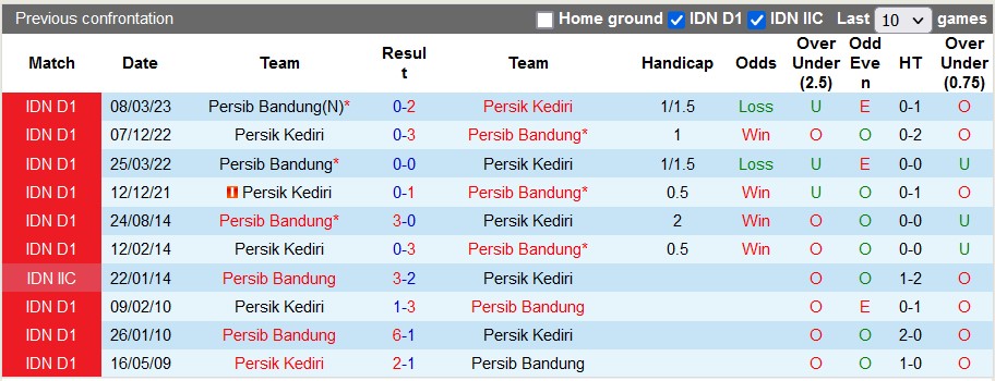 Nhận định, soi kèo Persik vs Persib Bandung, 19h ngày 28/7 - Ảnh 3