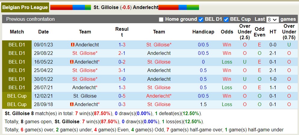 Nhận định, soi kèo Union Saint Gilloise vs Anderlecht, 1h45 ngày 29/7 - Ảnh 3