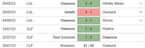 Nhận định, soi kèo Bordeaux vs Osasuna, 21h00 ngày 28/7 - Ảnh 3