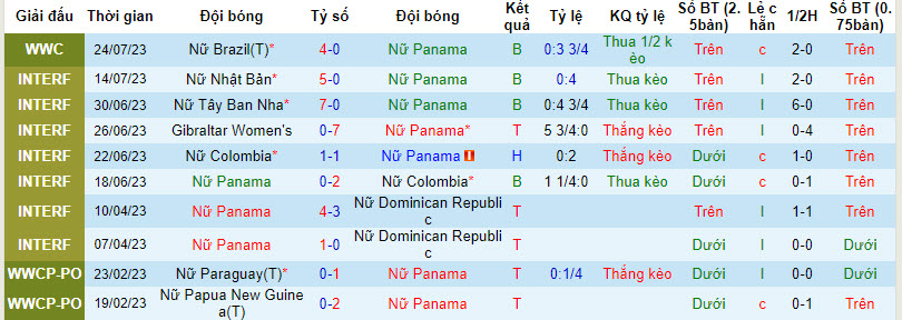 Nhận định, soi kèo nữ Panama vs nữ Jamaica, 19h30 ngày 29/7 - Ảnh 1