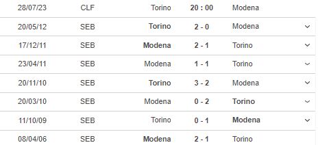 Nhận định, soi kèo Torino vs Modena, 20h00 ngày 28/7 - Ảnh 2
