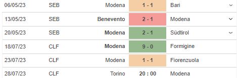 Nhận định, soi kèo Torino vs Modena, 20h00 ngày 28/7 - Ảnh 3
