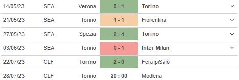 Nhận định, soi kèo Torino vs Modena, 20h00 ngày 28/7 - Ảnh 4