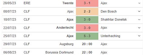 Nhận định, soi kèo Augsburg vs Ajax, 20h00 ngày 29/7 - Ảnh 3