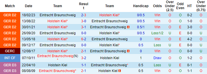 Nhận định, soi kèo Braunschweig vs Holstein Kiel, 18h30 ngày 30/7 - Ảnh 3