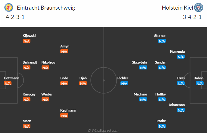 Nhận định, soi kèo Braunschweig vs Holstein Kiel, 18h30 ngày 30/7 - Ảnh 4