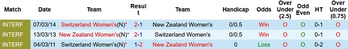 Nhận định, soi kèo nữ Thụy Sĩ vs nữ New Zealand, 14h00 ngày 30/7 - Ảnh 3