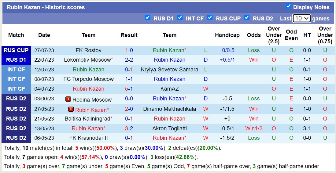 Nhận định, soi kèo Rubin Kazan vs Orenburg, 19h ngày 30/7 - Ảnh 1