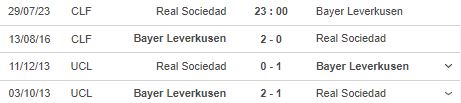 Nhận định, soi kèo Sociedad vs Leverkusen, 23h00 ngày 29/7 - Ảnh 2