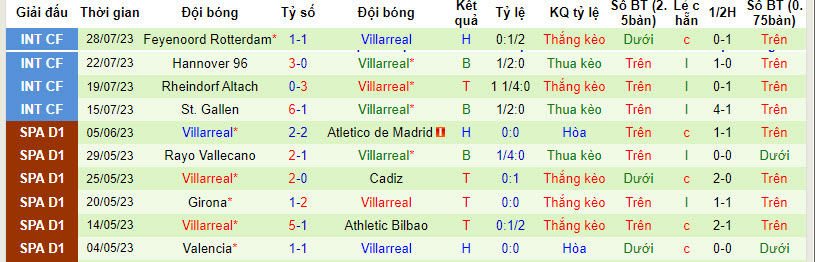 Nhận định, soi kèo Sporting Lisbon vs Villarreal, 2h ngày 31/7 - Ảnh 2