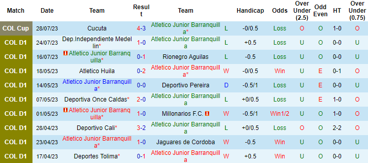 Nhận đinh Barranquilla vs Bucaramanga, 8h20 ngày 1/8 - Ảnh 1