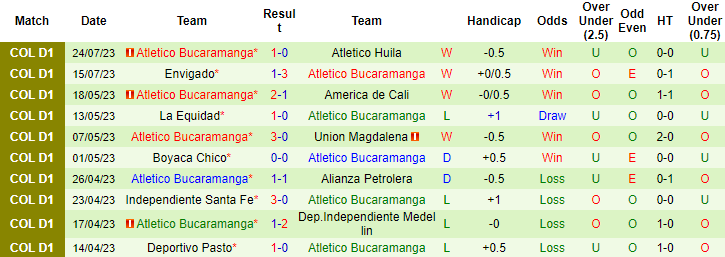 Nhận đinh Barranquilla vs Bucaramanga, 8h20 ngày 1/8 - Ảnh 2