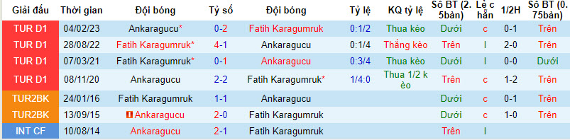 Nhận định, soi kèo Ankaragucu vs Fatih, 20h ngày 31/7 - Ảnh 3