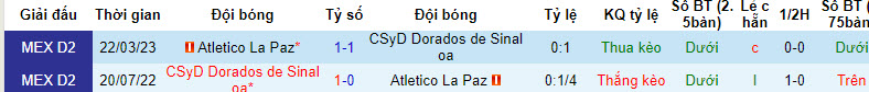 Nhận định, soi kèo Dorados Sinaloa vs La Paz, 10h05 ngày 31/7 - Ảnh 3