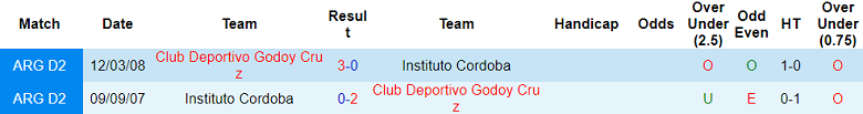 Nhận định, soi kèo Godoy Cruz vs Instituto, 6h ngày 31/7 - Ảnh 3