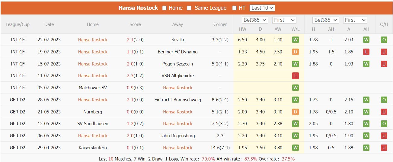 Nhận định, soi kèo Hansa Rostock vs Nurnberg, 18h30 ngày 30/7 - Ảnh 2