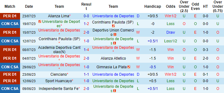 Nhận đinh Universitario vs Carlos A. Mannucci, 8h30 ngày 1/8 - Ảnh 1
