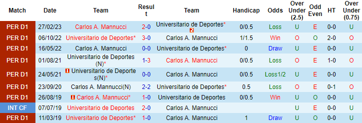 Nhận đinh Universitario vs Carlos A. Mannucci, 8h30 ngày 1/8 - Ảnh 3